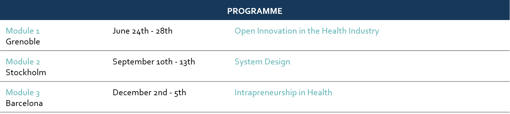 Programme overview